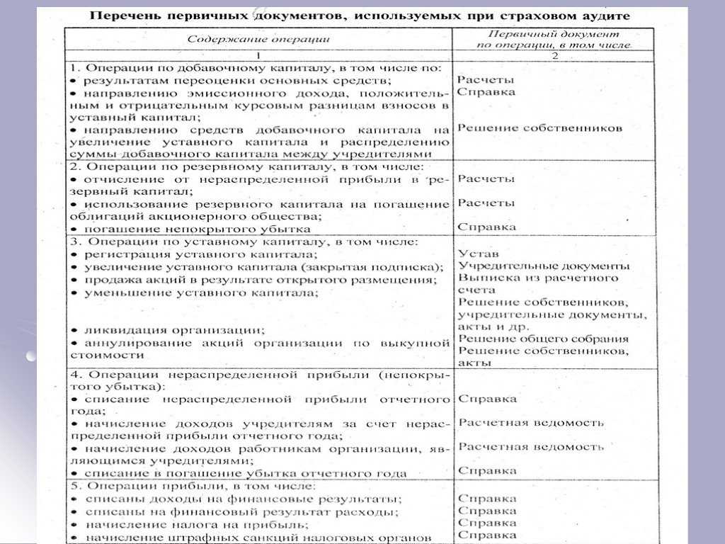 Как исправлять ошибки в бухгалтерском учете и отчетности