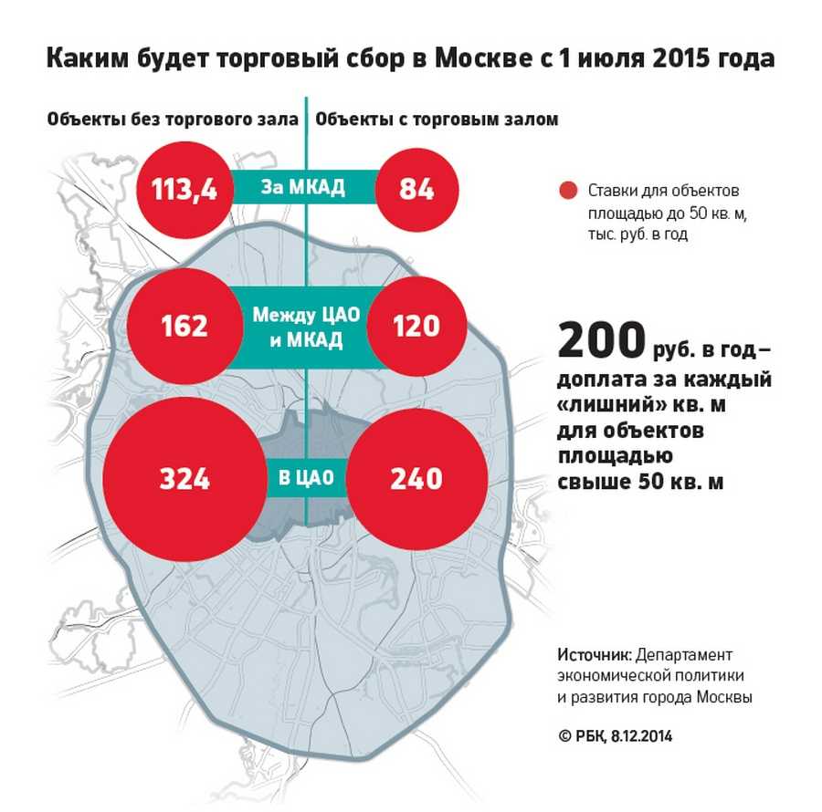 Транспортный налог для москвы и московской области