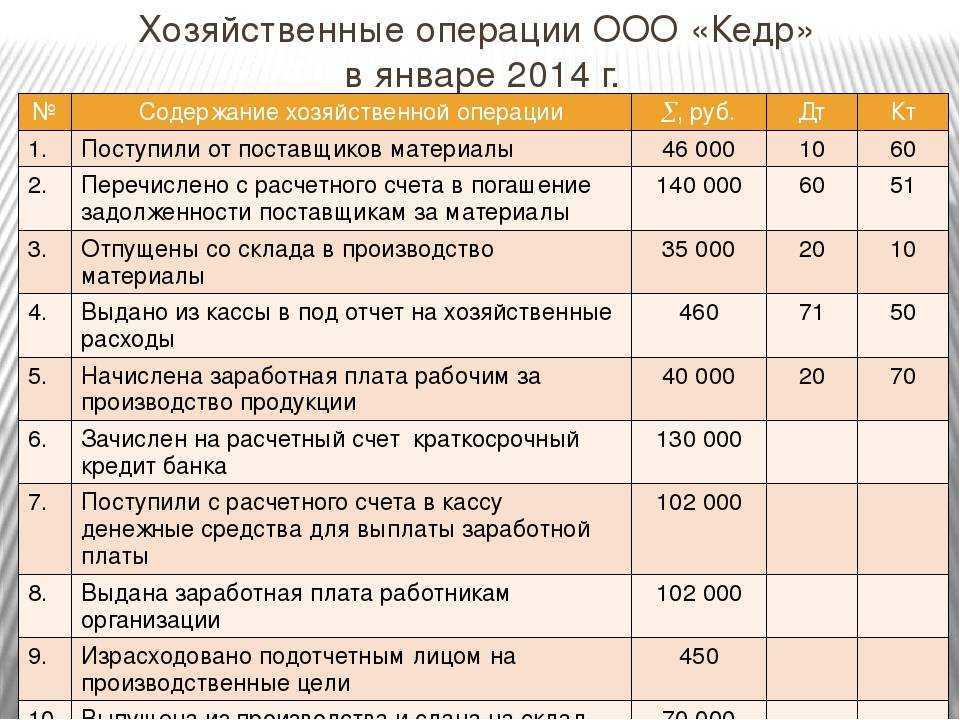 Учет кредитной линии в 1с - операционные системы и программное обеспечение