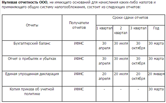 Сдача электронной отчетности бесплатно — миф или реальность / хабр