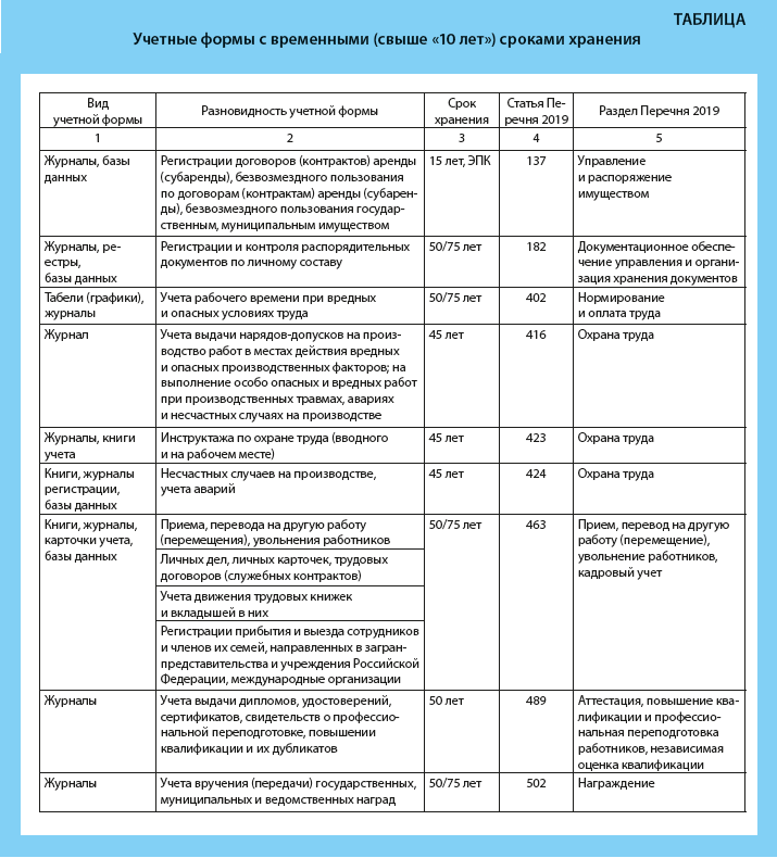 Как правильно хранить документы: разбираемся в требованиях и штрафах