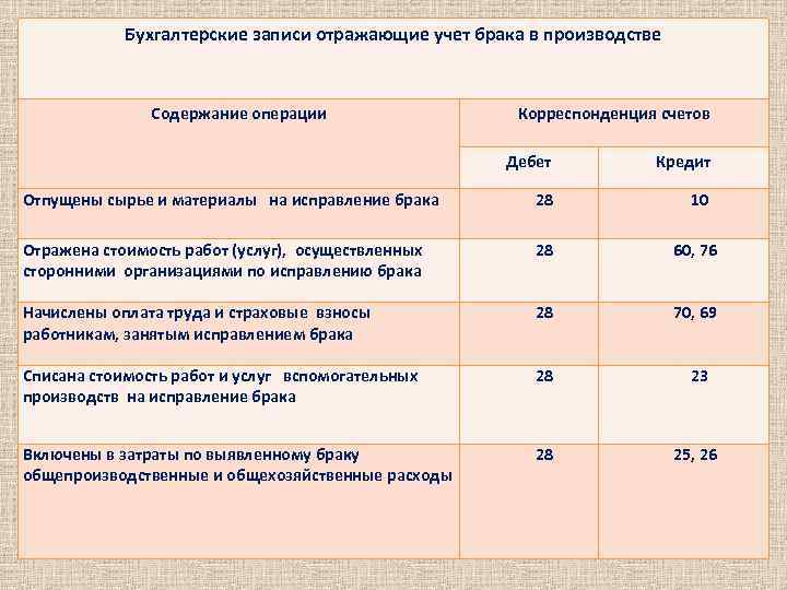 Учет брака
