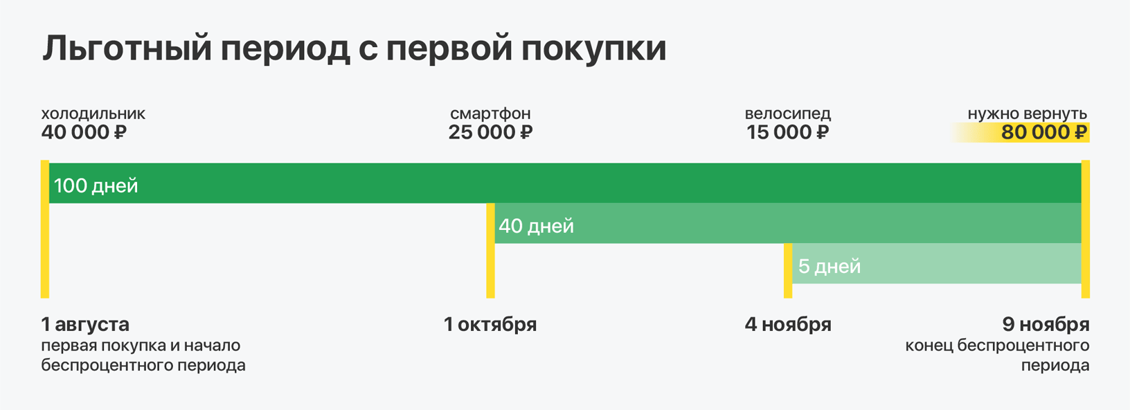 Льготный период кредитной карты тинькофф