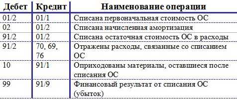 Организация покупает у физического лица товар ндфл. нюансы начисления ндс