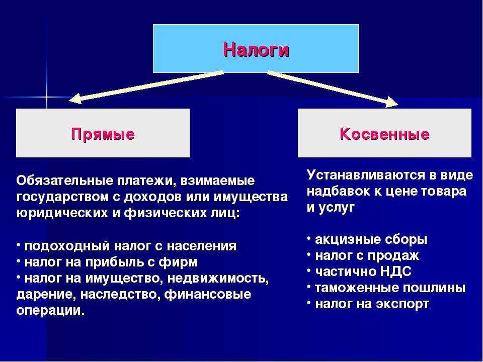 Прямые и косвенные налоги: виды, особенности, отличия