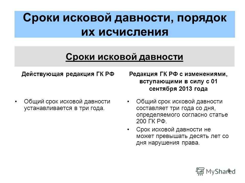 Срок исковой давности по договору строительного подряда