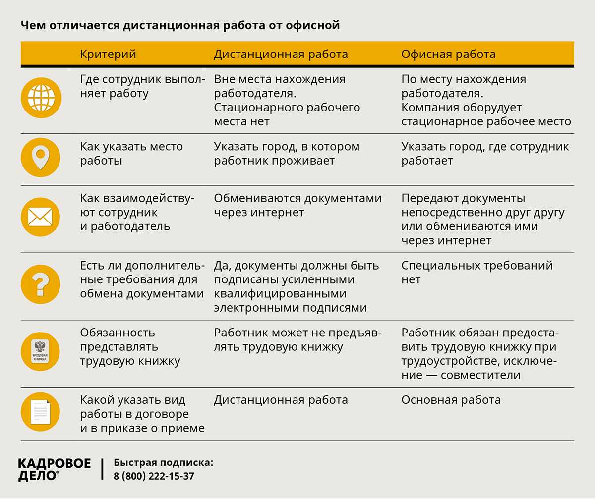 21.06.2011сто рублей за сто друзей, или рекомендательный рекрутинг