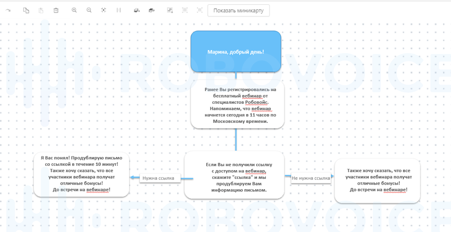 Голосовые роботы для бизнеса