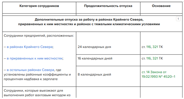 Особенности отпуска в районах крайнего севера в 2020 году - юридический советникъ