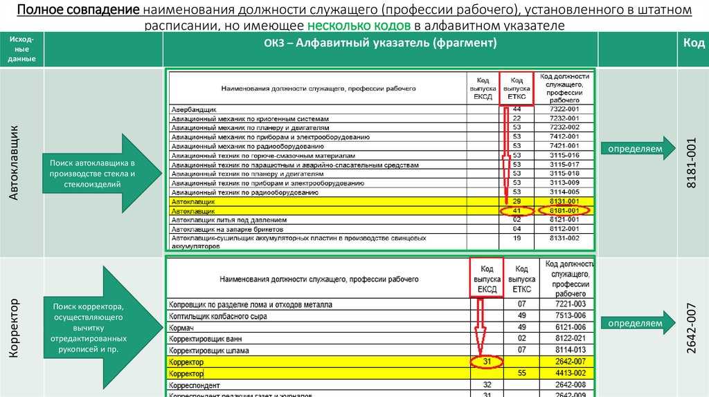 Код окз для сзв-тд в 1с 8.3 зуп 3.1