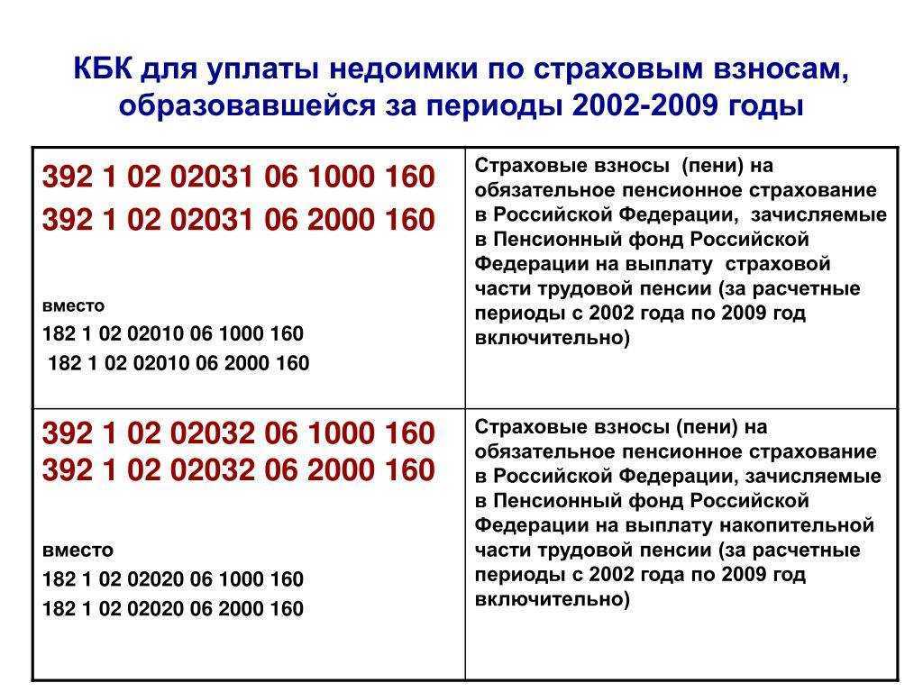 С 2024 года вступят в силу новые коды бюджетной классификации по взносам, ндфл, енп | администрация краснознаменского муниципального образования самойловского муниципального района