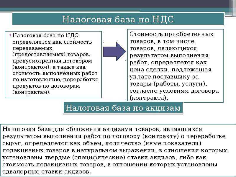 Кто должен оплачивать ндс покупатель или продавец