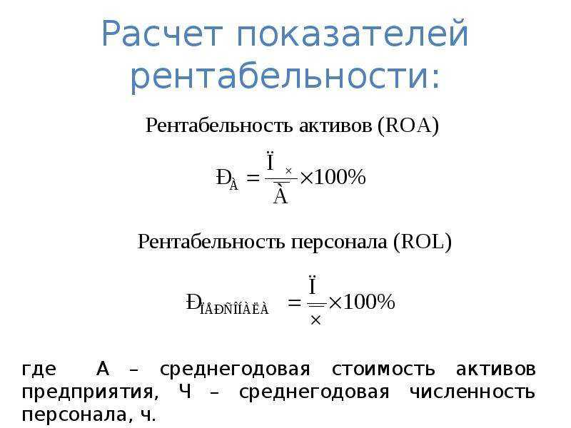 Рентабельность — что это простыми словами | формулы расчета