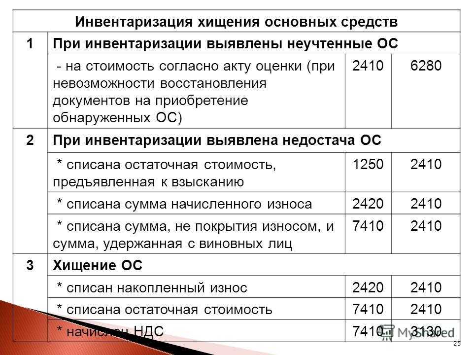 Статья 254 пункт 2. материальные расходы в налоговом учете