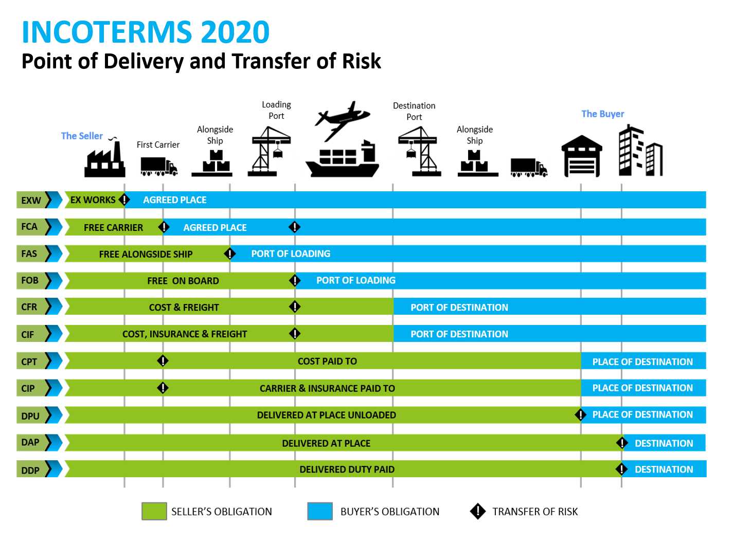 Правила инкотермс 2020 (incoterms 2020)