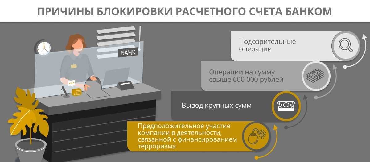 Пять шагов по проверке контрагента, рассчитанных на практике