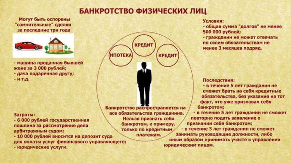 Как взыскать долг, если должник является банкротом