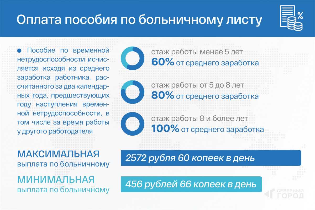 Больничный лист после операции на легком. срок листка нетрудоспособности после операции