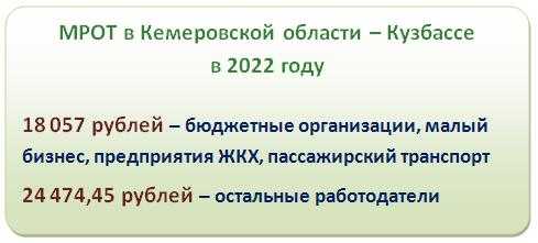 Прожиточный минимум и мрот в 2024: сколько составляет, как рассчитать | банки.ру
