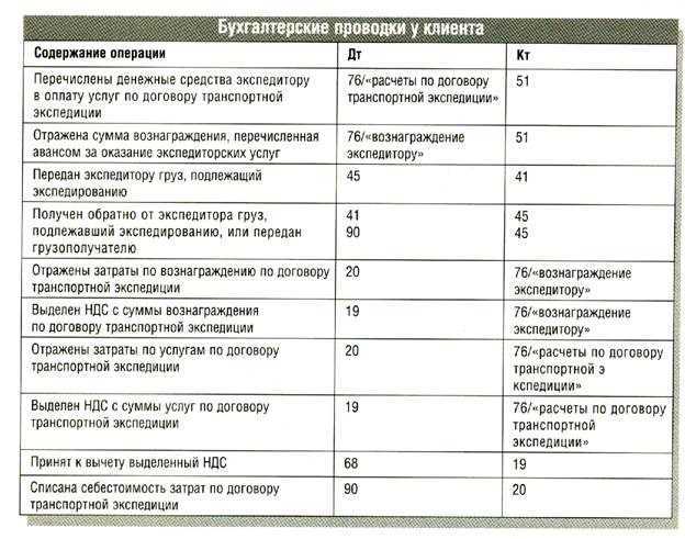 Статья 468. последствия нарушения условия об ассортименте товаров