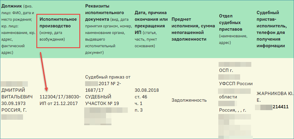 Как узнать судебные дела по компании - права граждан