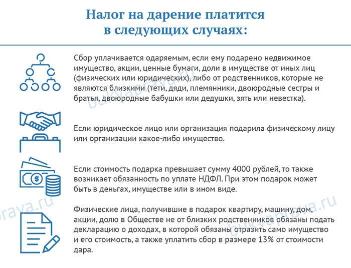 Договор дарения юридического лица физическому лицу: образец 2021