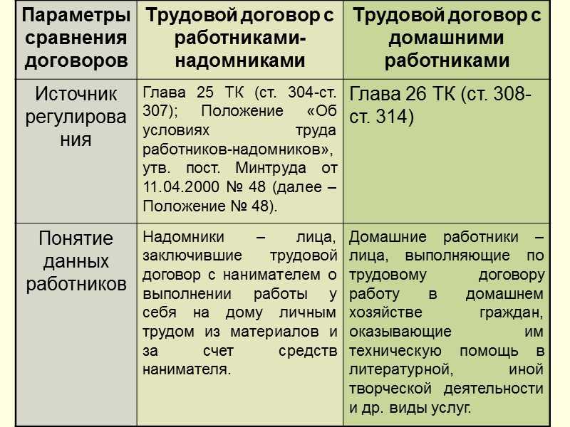 Надомный труд в россии в промышленности в целом – редкое явление, однако в текстильной, швейной промышленности, производстве