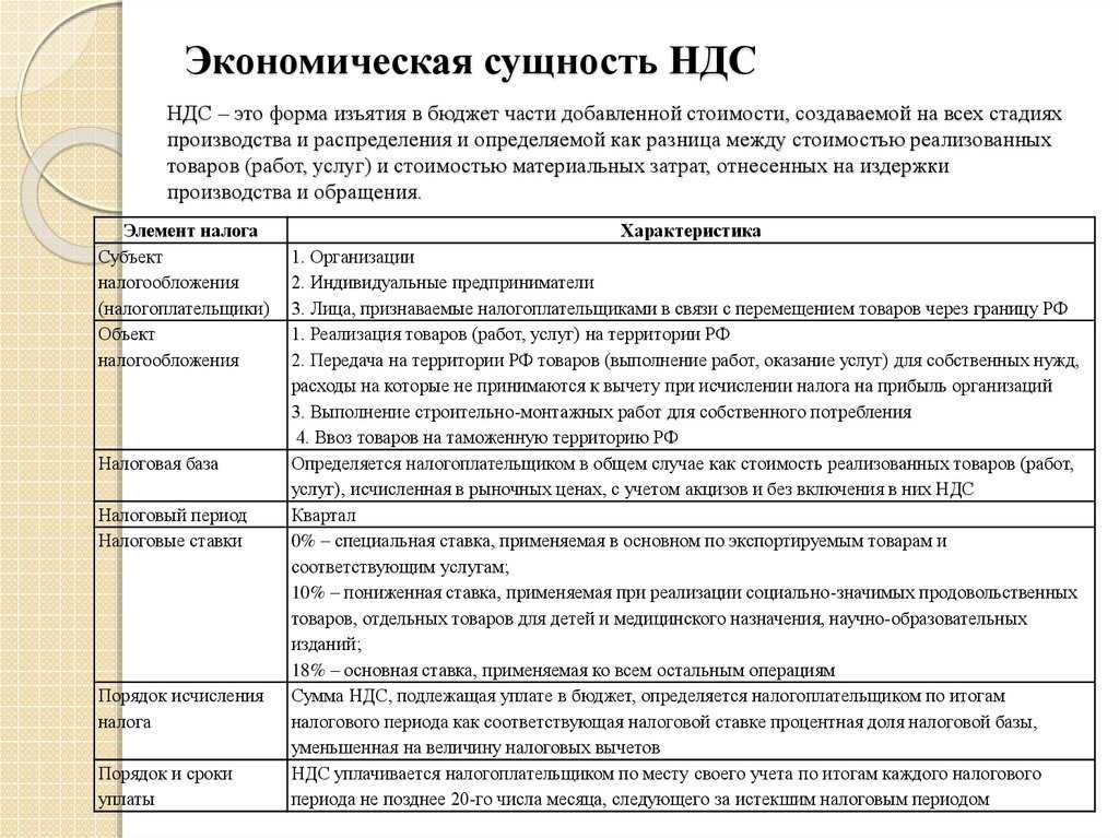 Ликбез по ндс: коротко обо всем, что надо знать про этот налог | правовое бюро «олевинский, буюкян и партнеры»