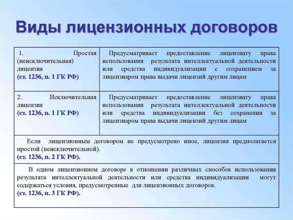 В мгнп рассмотрели  особенности наследования интеллектуальной собственности