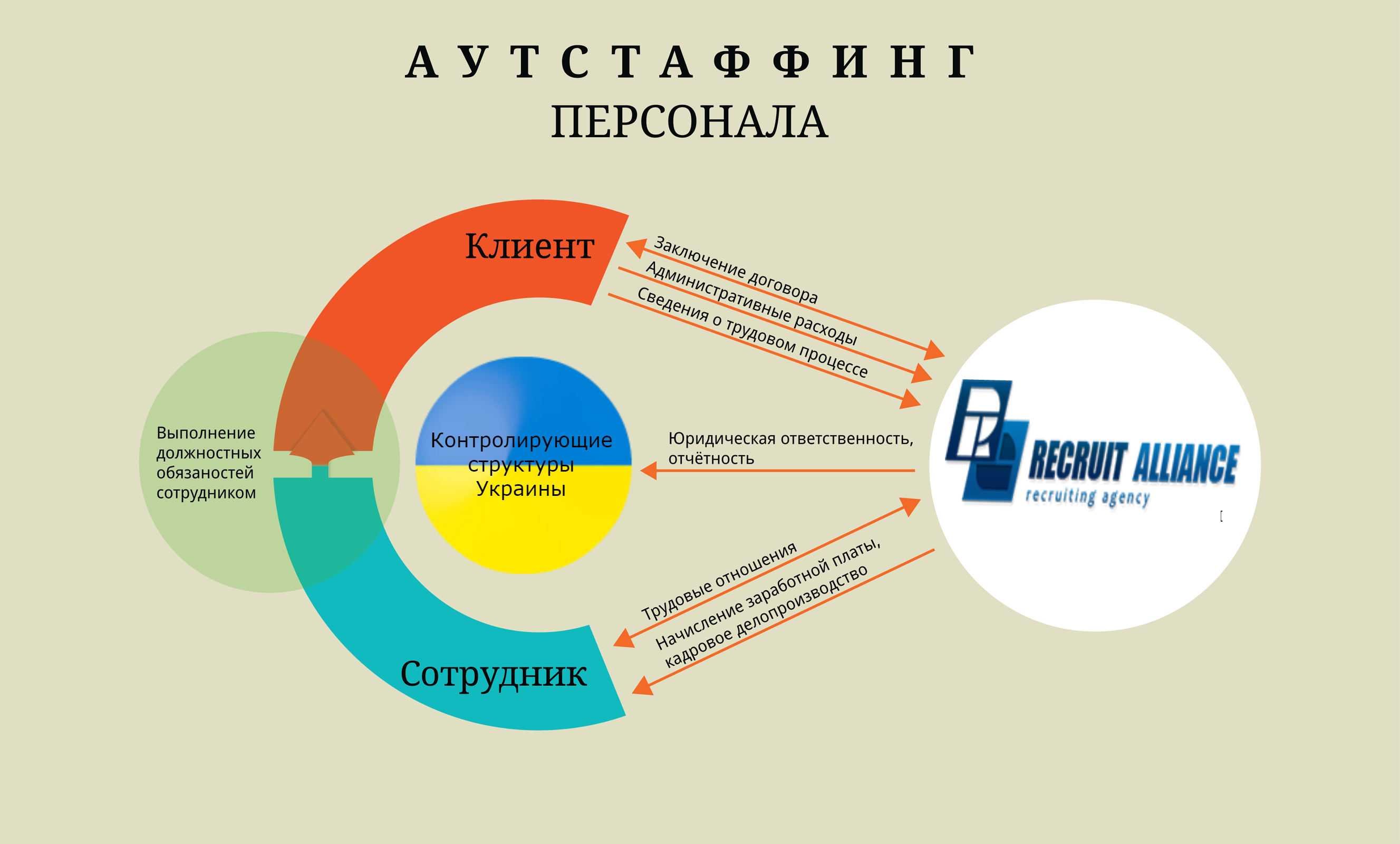 Оптимизация налогообложения в россии от а до я: как это делать законно и грамотно