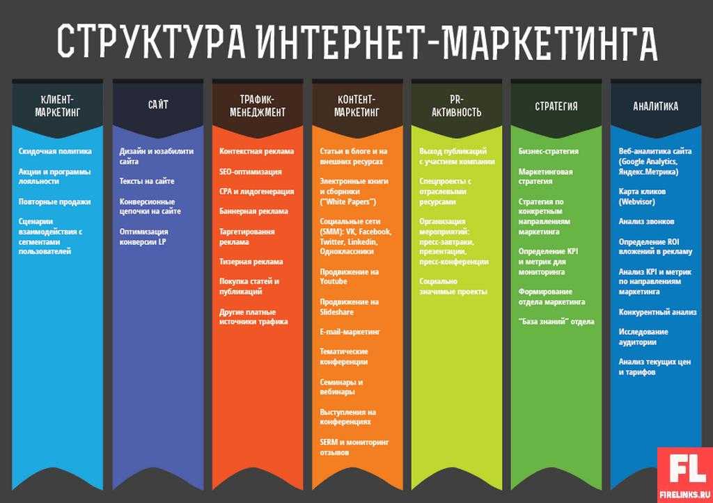 Стратегия развития сайта и бизнеса компании при помощи блога