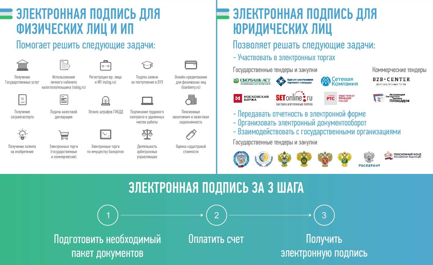 Электронная подпись с 1 января 2023 года: изменения и правила получения — «моё дело»