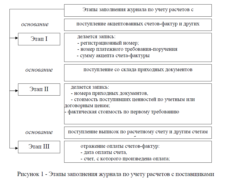 14. учет расчетов с покупателями и заказчиками. бухгалтерский финансовый учет: шпаргалка.