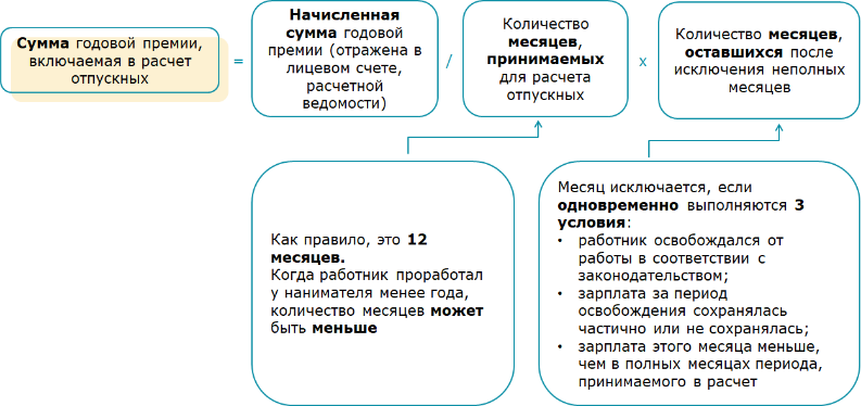 Как рассчитать квартальную премию от оклада, за фактически отработанное время в 2024 году