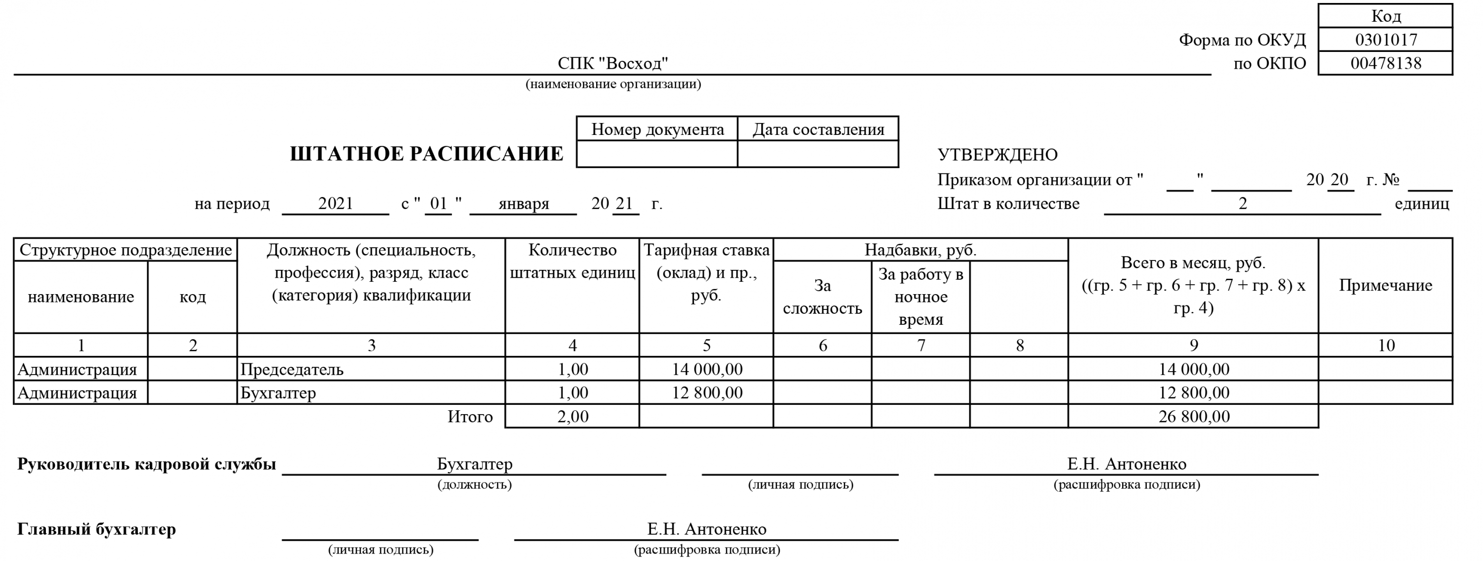 Образец графика отпусков на 2024: формы т7 и пример заполнения