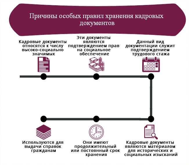 Как регистрировать кадровые документы. журналы, которые должны быть у каждого работодателя