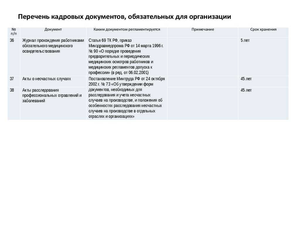 Заявление о приеме на работу: образец и особенности