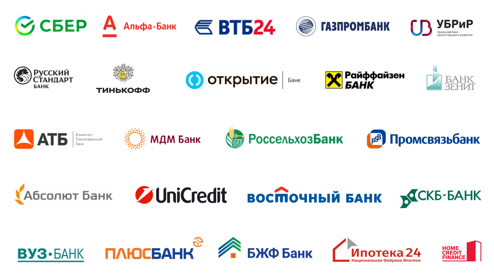 Лучшие российские брокеры 2020 года