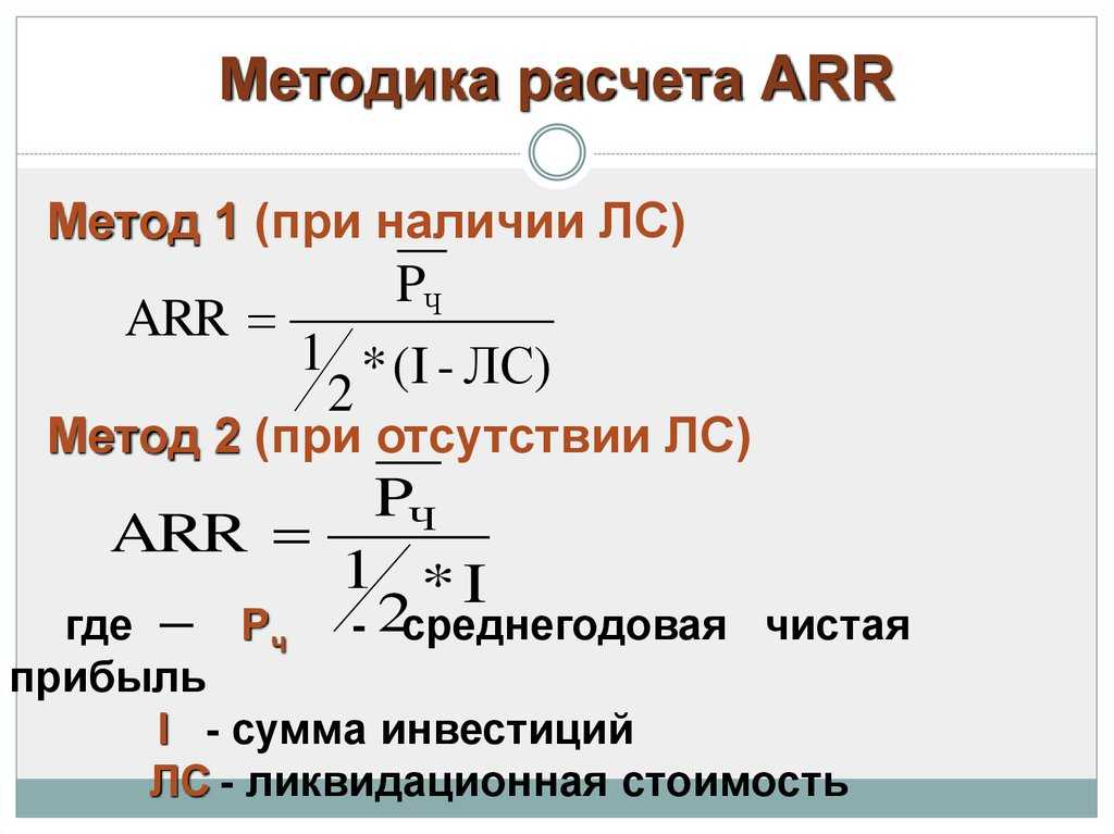 Что такое учетная норма прибыли (arr) | азбука трейдера