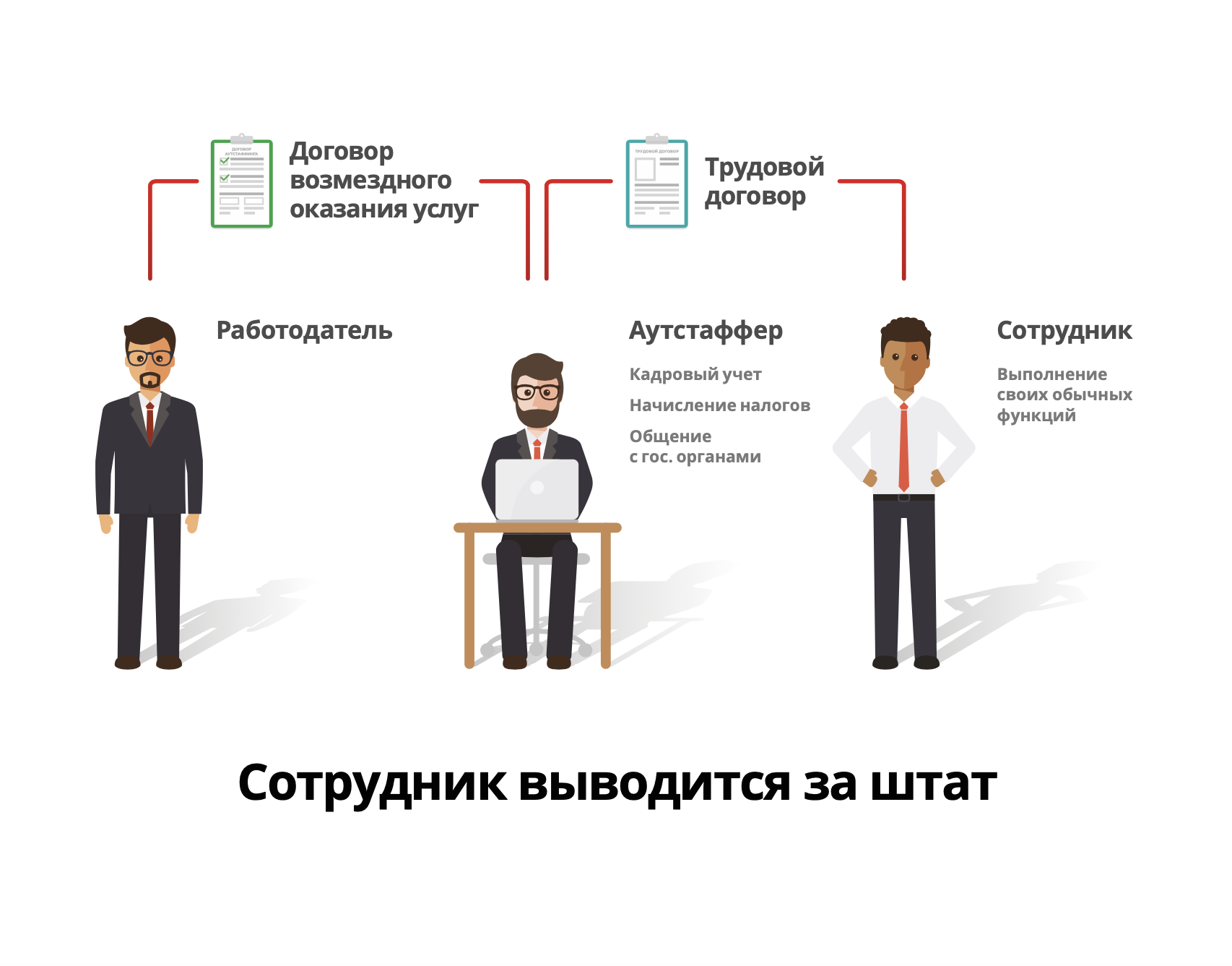 Что означает "вывели за штат" и как это влияет на занятость сотрудников? - inf-gurutut.ru
