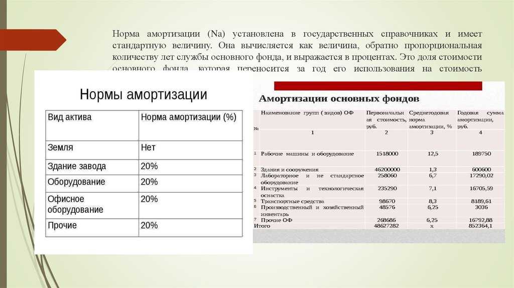 Амортизационные группы основных средств в 2024 году по сроку полезного использования | bankstoday