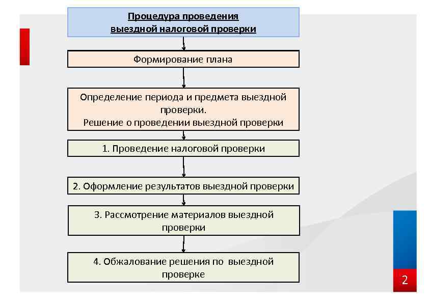 Как подготовиться к налоговой проверке: подробная пошаговая инструкция