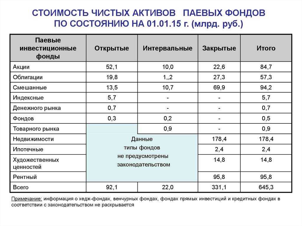 Среднегодовая стоимость основных средств: формула, как рассчитать, пример - юридический советникъ