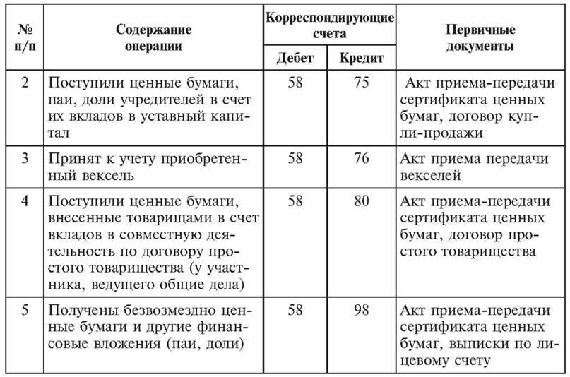 Как проводится учет ценных бумаг