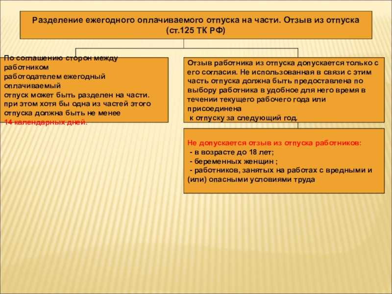 Отгулы и оплата в выходные дни и праздники