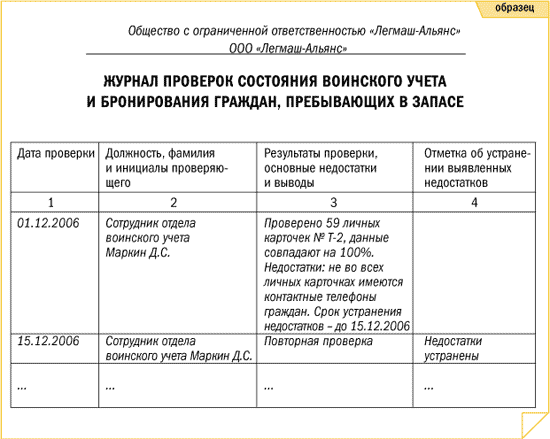 Воинский учет в организации: все об учете военнообязанных в компании