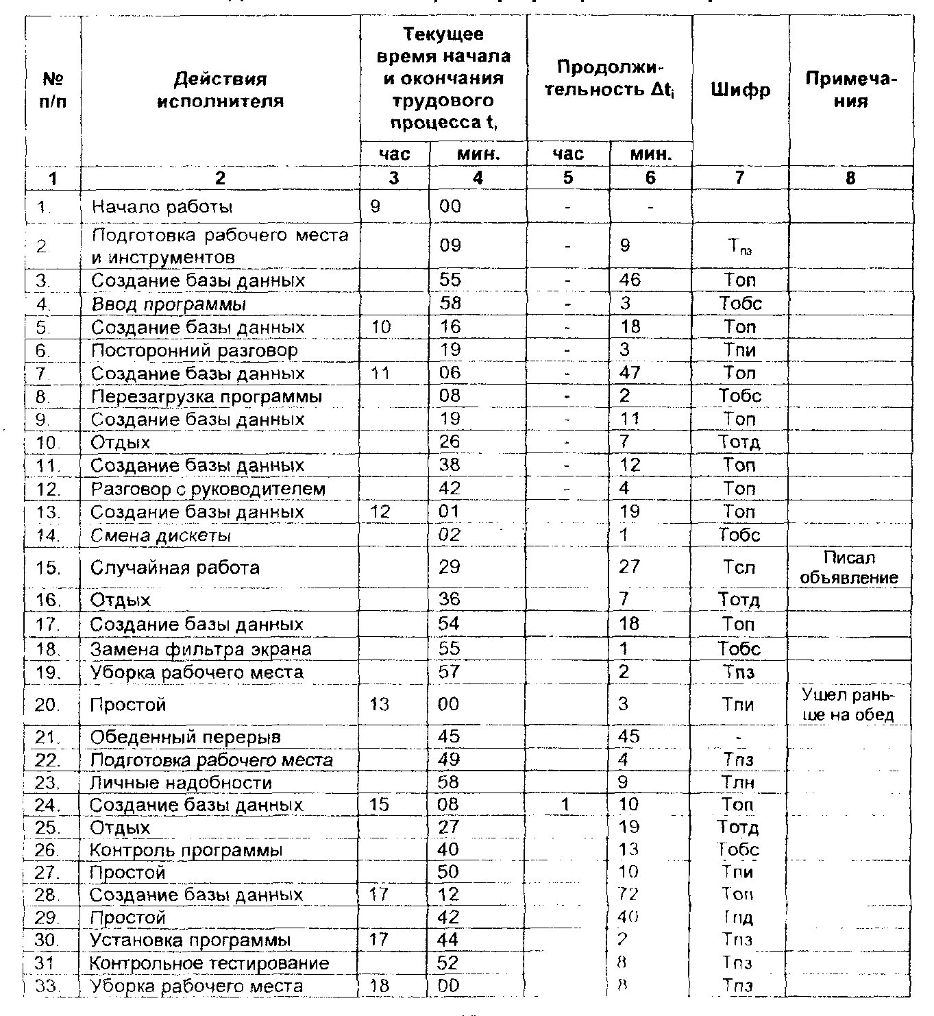 Повышение  производительности труда: методы и способы, что положительно влияет на рост