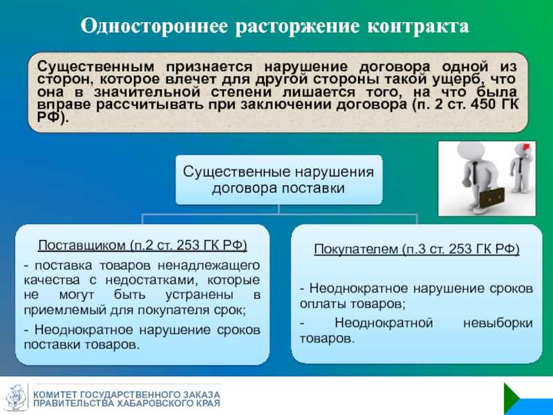 Договариваюсь о неустойке 40%. я смогу ее получить?