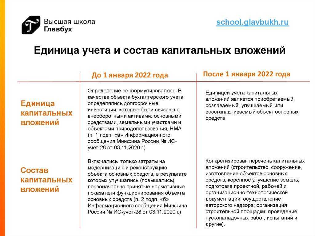 Что такое капитальные вложения в бухучете