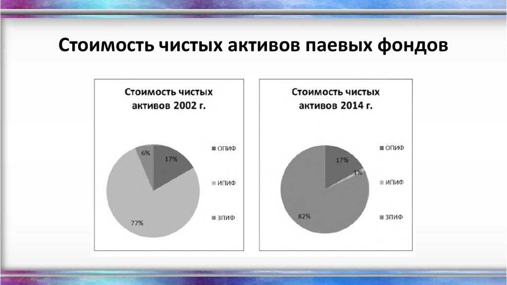 Среднегодовая стоимость основных фондов: формула расчета